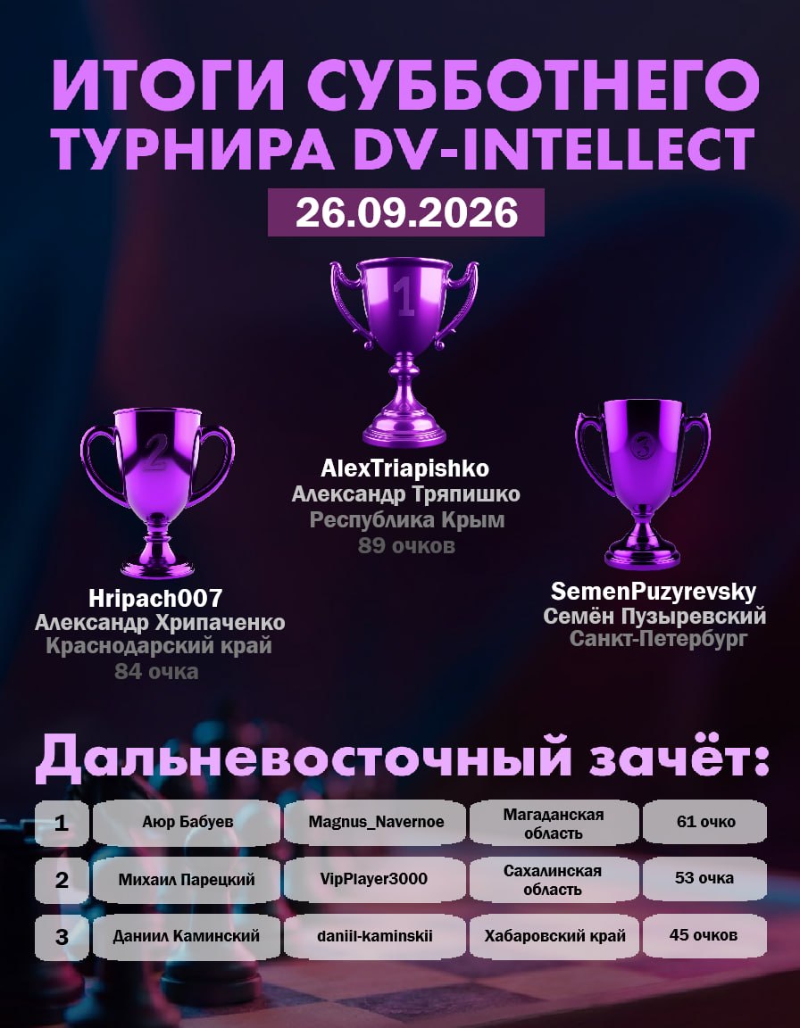 Итоги субботнего турнира DV-Intellect от 26 сентября