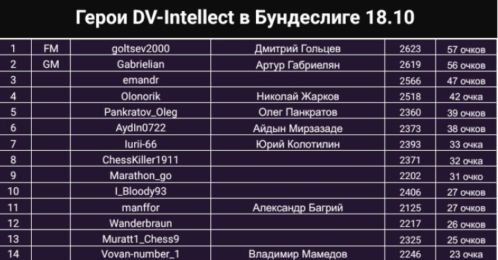 Серебряные призёры высшего дивизиона!